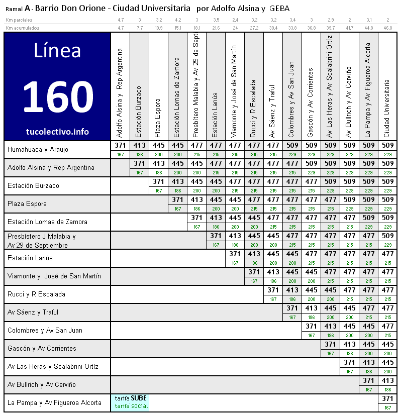 tarifa colectivo línea 160